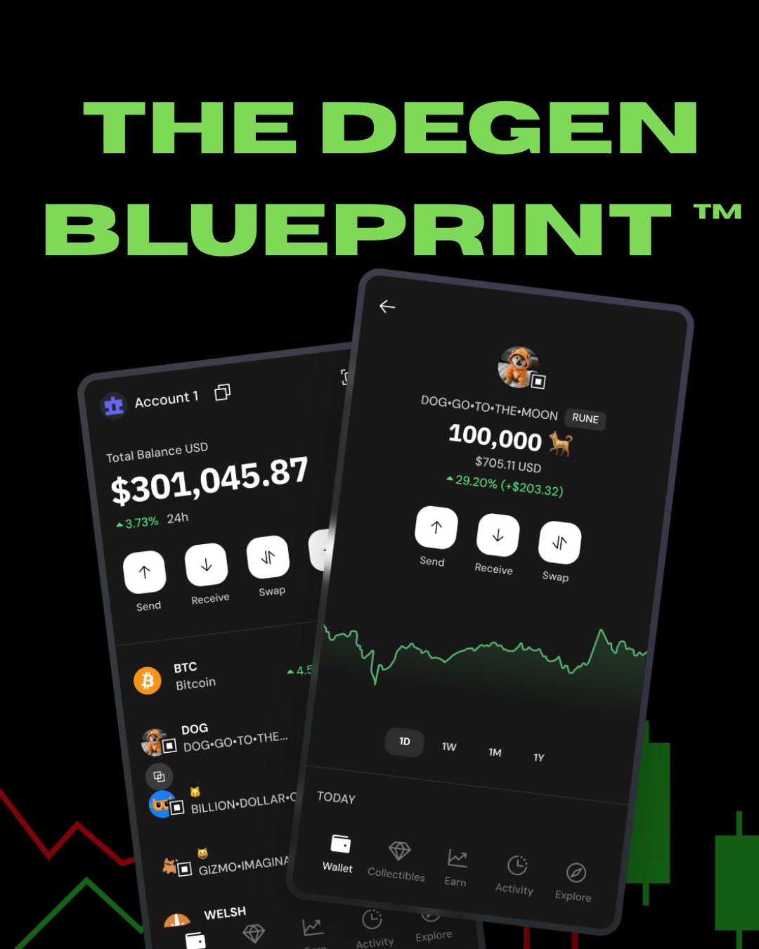 The Degen Blueprint™
